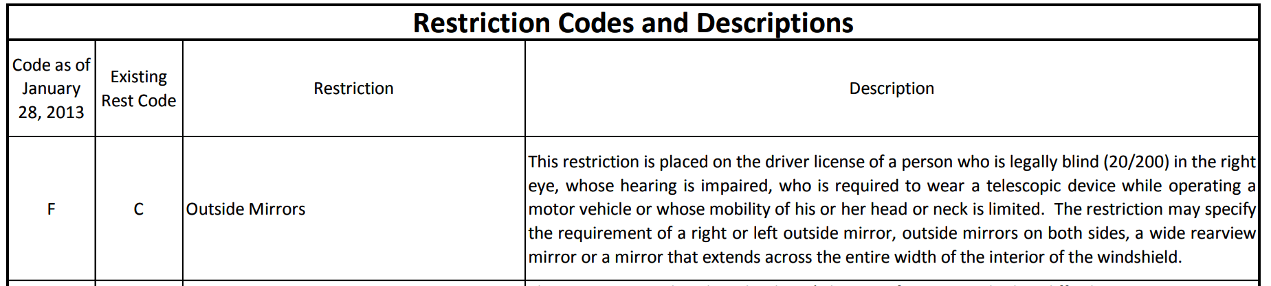 Nevada drivers license restriction chart