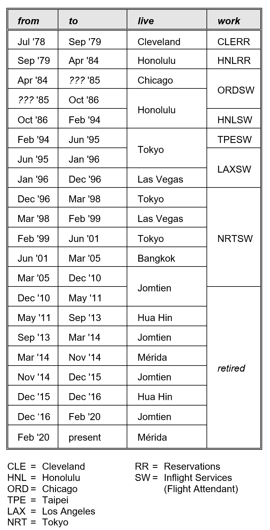 United Airlines work history and beyond